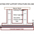 This diagram shows an example of a support structure profile.